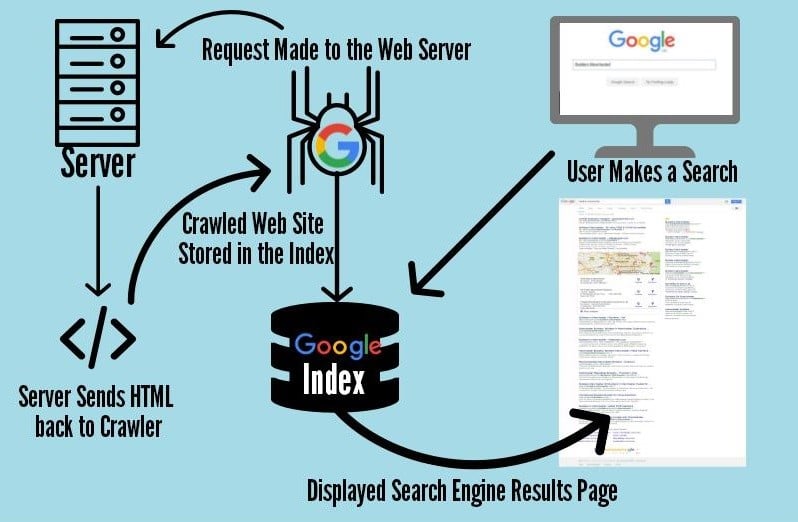 Eidosdesarrolloweb crawler seo