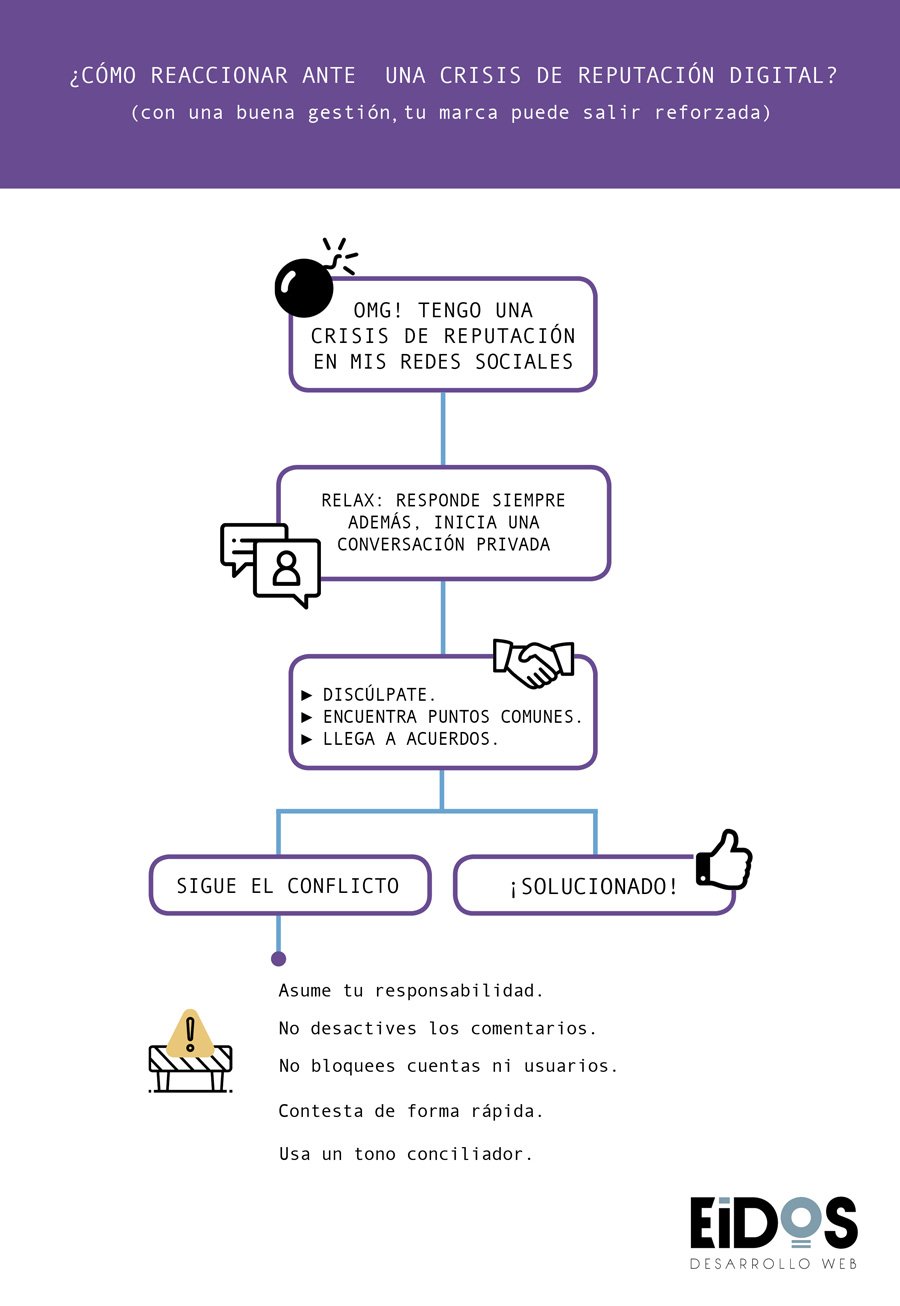 Cómo salir reforzado de una crisis de reputación en redes sociales